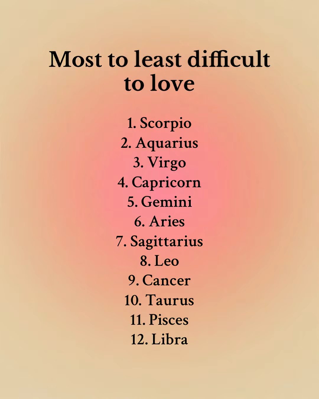 Most to least difficult to love