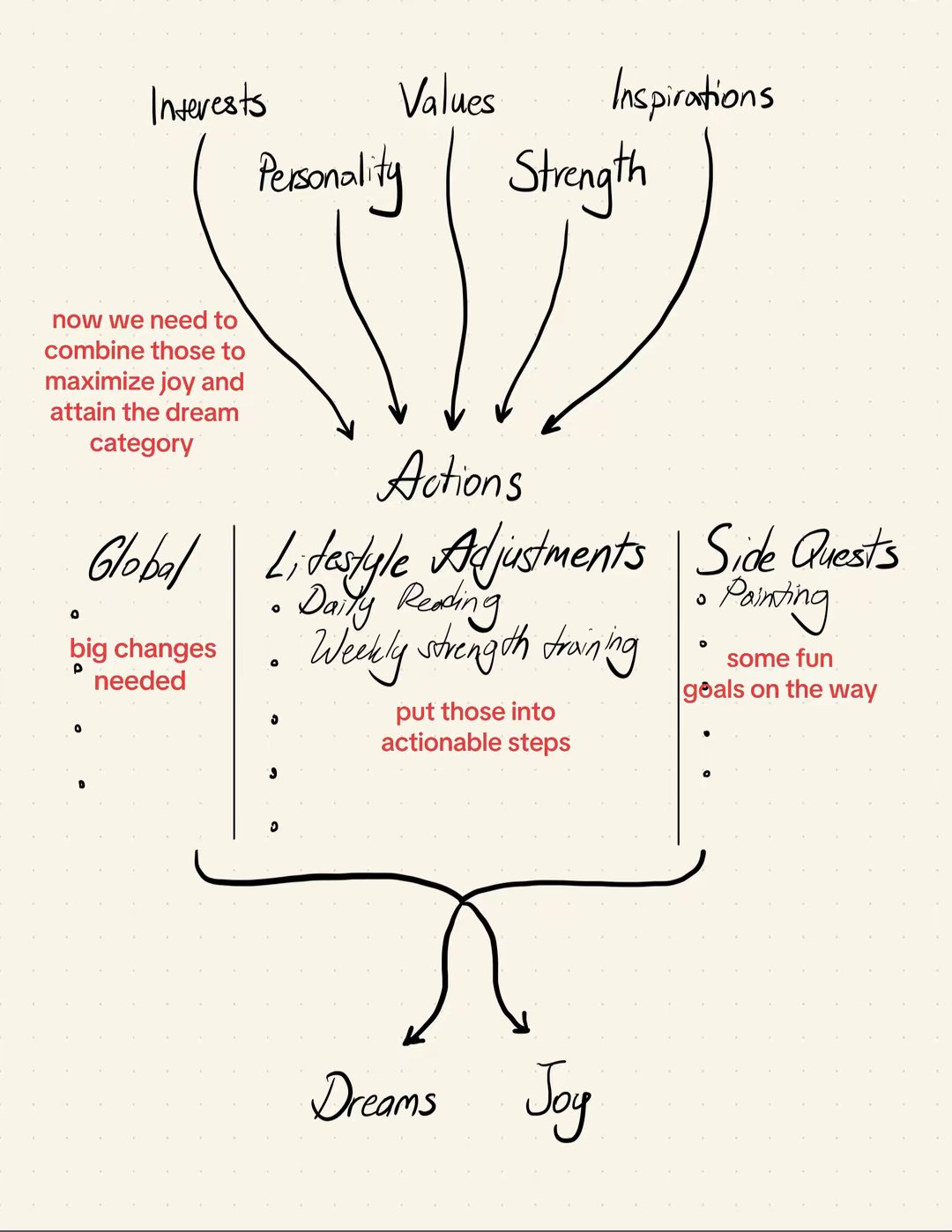 Lifestyle Content And Bookclub by @daryas.journal slide 3