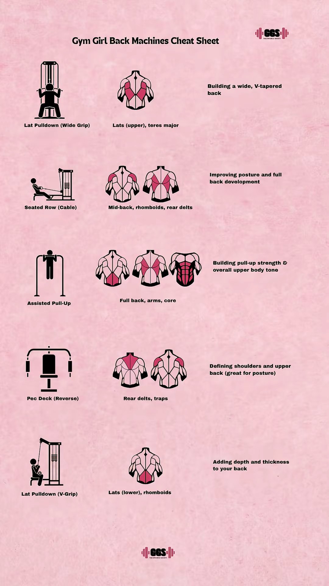 Fitness Planners And Guides by @thegymgirlssociety slide 4